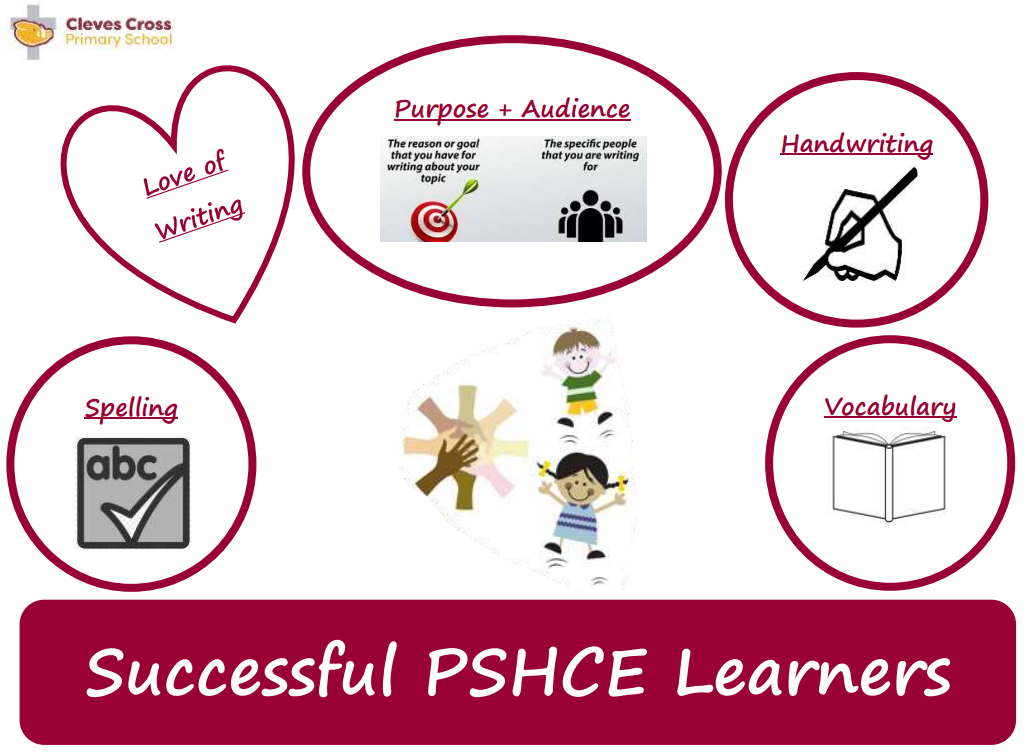 PSHE - Cleves Cross Primary School